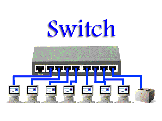 Ethernet Hub vs. Switch: How to Choose?