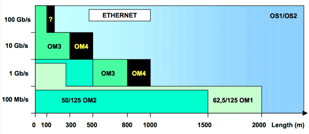 internet speed test high bandwidth