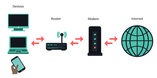 Modem Router Connection Diagram